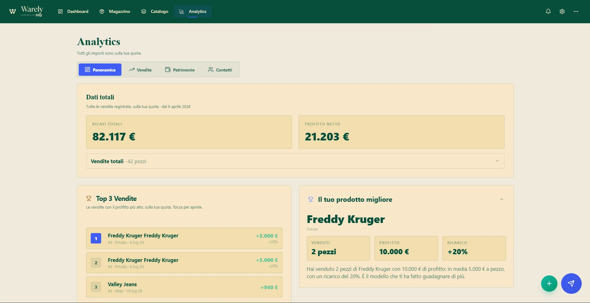 Analytics di Warely: ricavi totali, profitto netto e vendite migliori